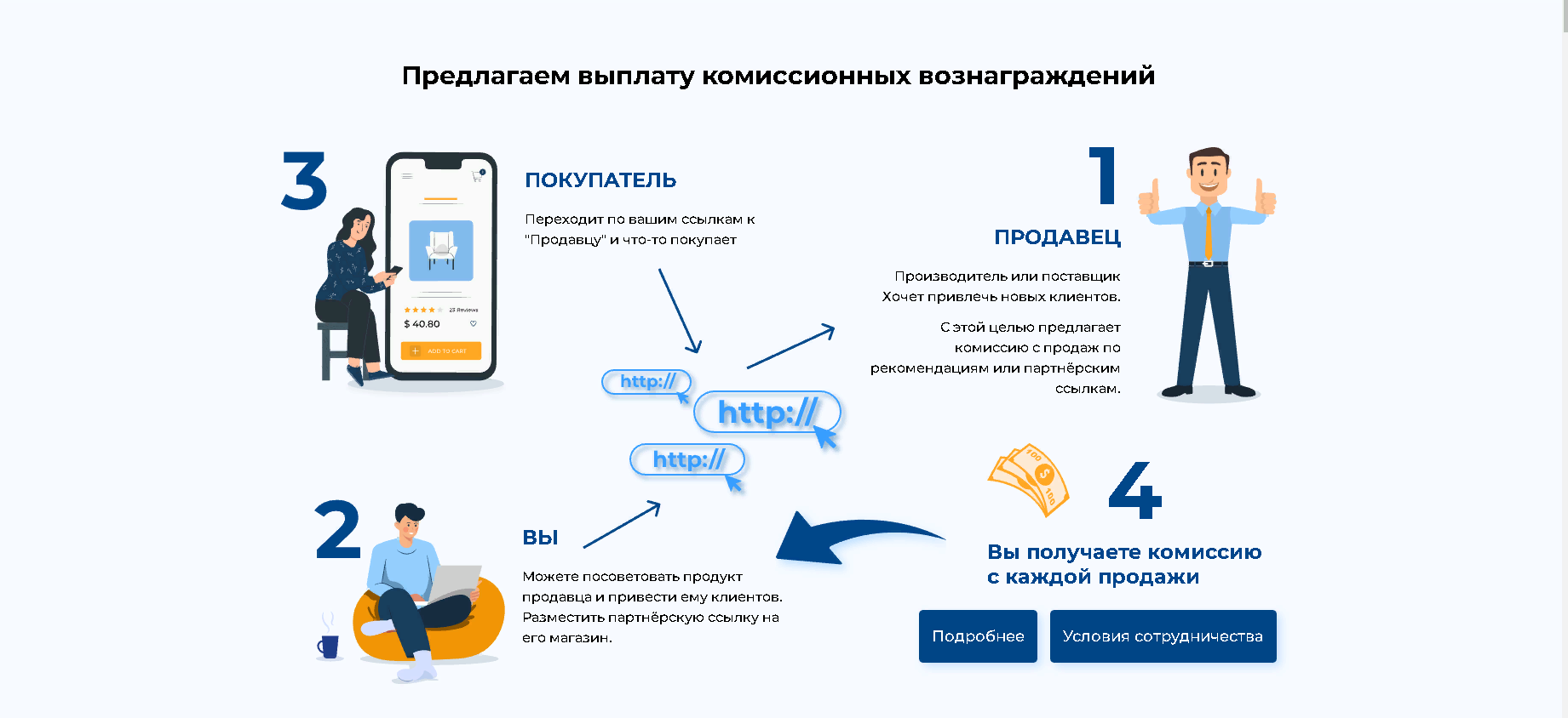 Как это работает