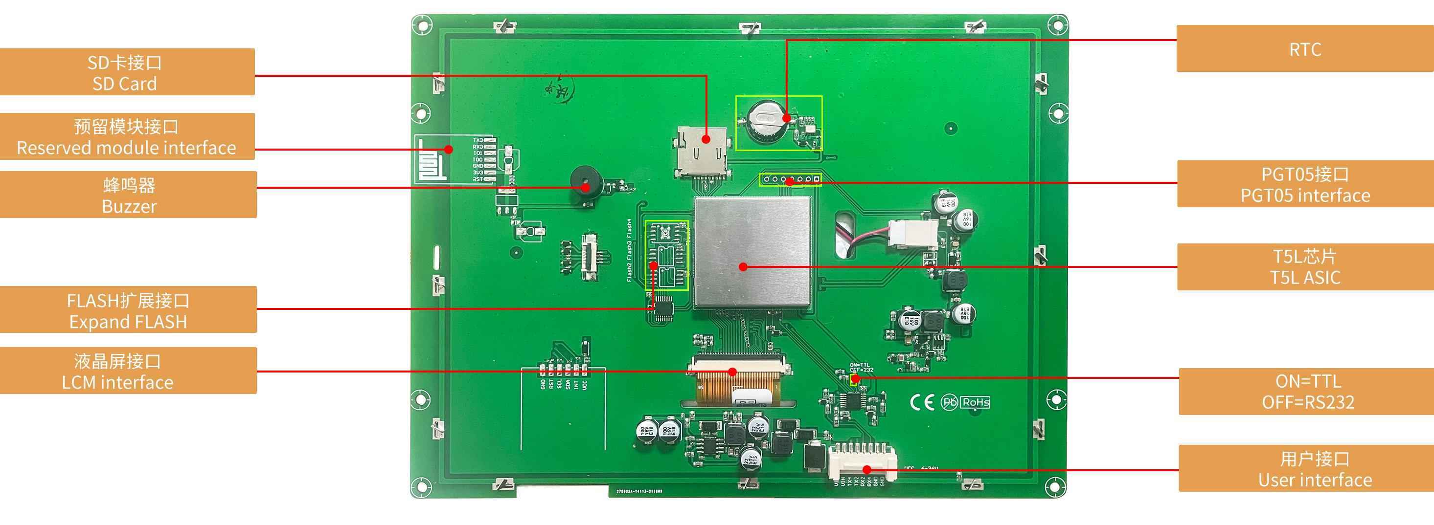 DMG80600T080_09W DWIN T5L1 UART HMI 8" TN ЖК-дисплей промышленного класса