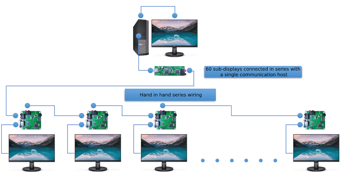 Новое обновление решения DWIN Smart Conference Video Bus Screen Solution