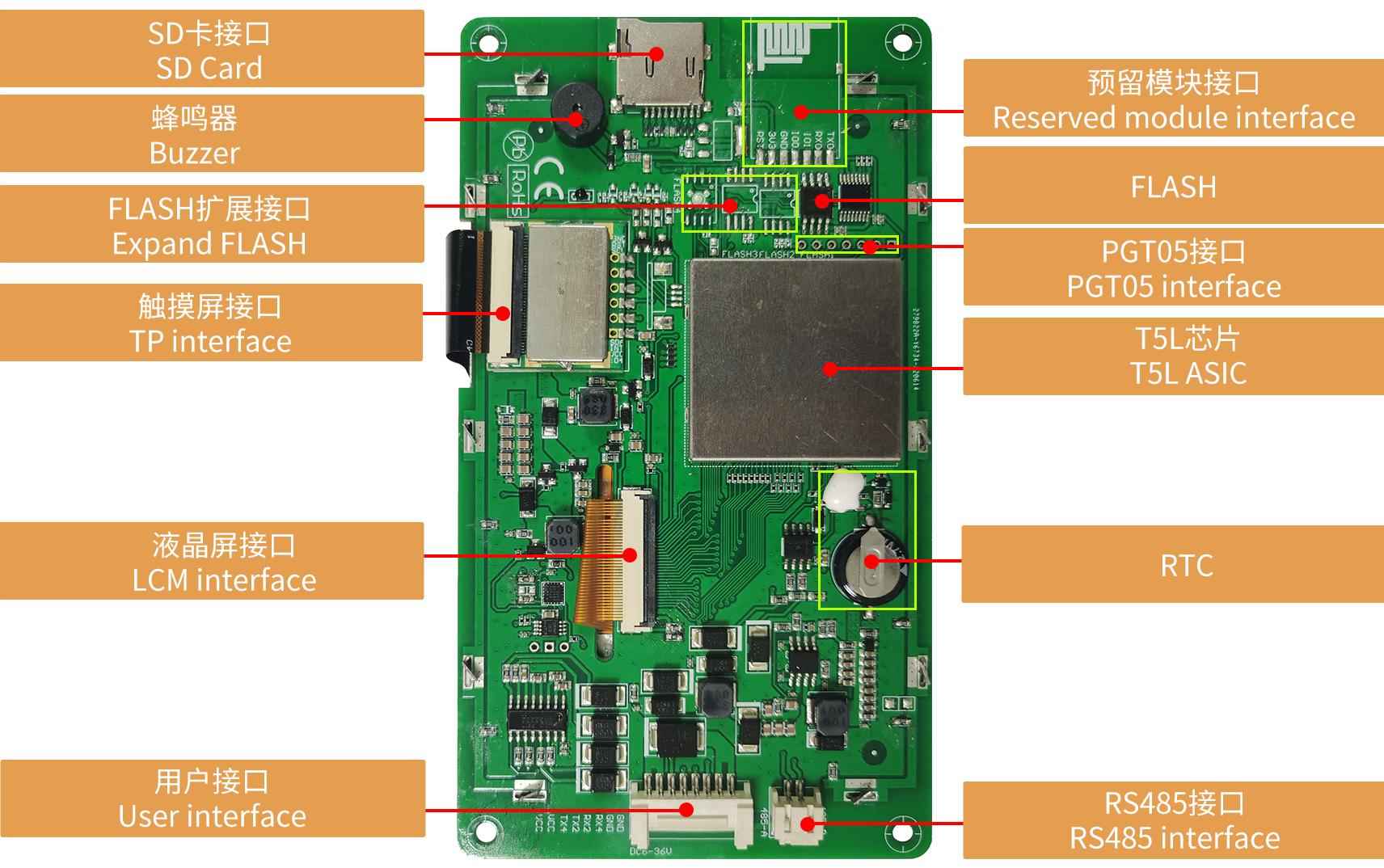 DMG80480S050_03W DWIN T5L1 UART HMI 5" наружный экран для суровых условий эксплуатации для суровых условий эксплуатации