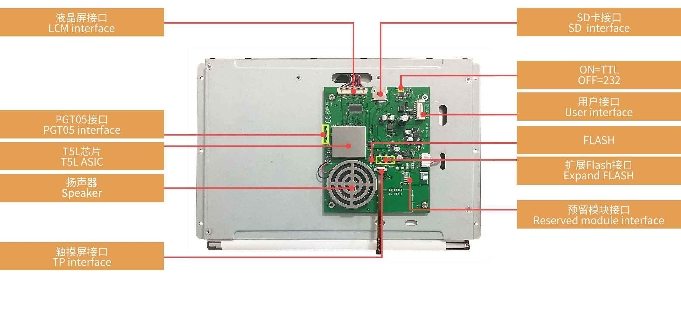 DMG80600C121_03W DWIN T5L1 UART HMI 12.1" TN ЖК-дисплей коммерческого класса