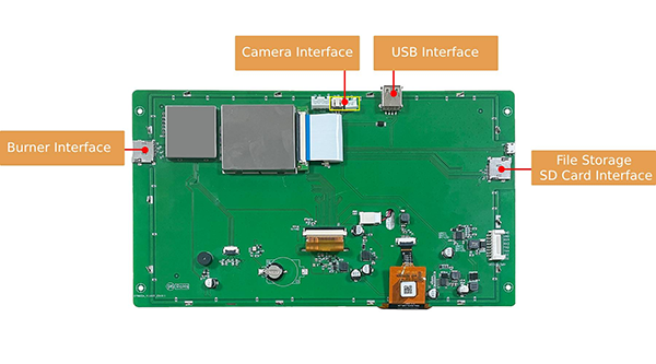 Отображение аппаратного интерфейса экрана Отображение аппаратного интерфейса экрана