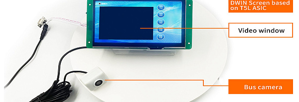 Недавно выпущенная камера шины FSB для смарт-экрана DWIN