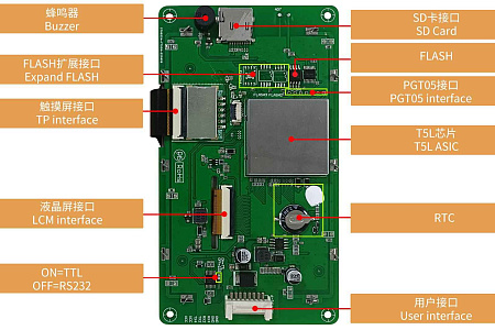 DMG80480T050_02WTCZ06 DWIN T5L1 UART HMI 5" TN ЖК-дисплей промышленного класса