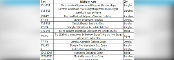 DWIN на крупных выставках