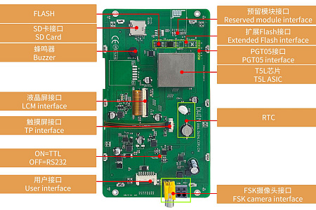 DMG10600T070_26W DWIN T5L2 HMI 7" IPS ЖК-дисплей схемы камеры шины FSK промышленного класса