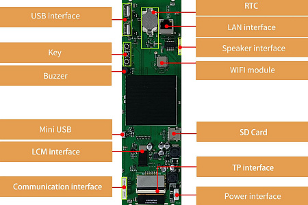 DMG19480T088_33WTC DWIN 8.88" 1920*480 ёмкостный Android-дисплей промышленного класса