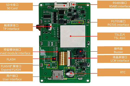 DMG48270S043_03W DWIN T5L1 UART HMI 4.3" TN ЖК-дисплей для суровых условий окружающей среды