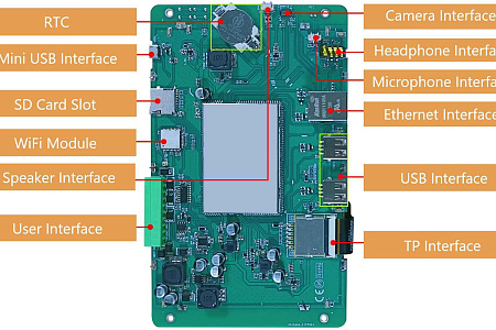 DMG12800T070_32WTC (WTCZ03) DWIN 7" IPS ЖК-дисплей Android 1280*800 промышленного класса с сенсорной емкостной панелью