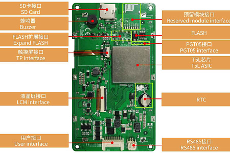 DMG80480S050_03W DWIN T5L1 UART HMI 5" наружный экран для суровых условий эксплуатации для суровых условий эксплуатации