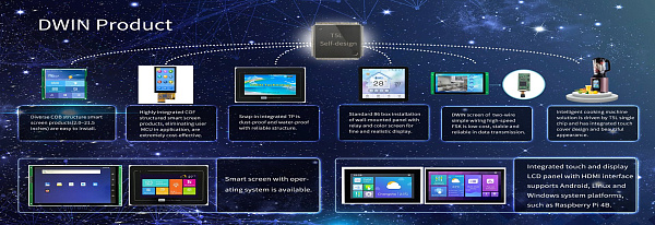 DWIN открыл новые офисы в Циндао, Нанкине, Ухане и Чэнду