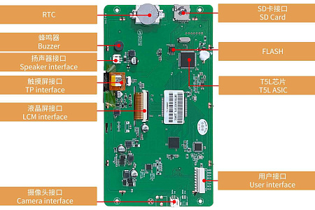 DMT80480T070_25W 7.0" аналоговый видеоэкран