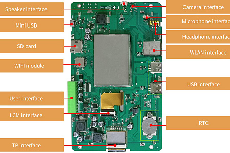 DMG12800C070_32W DWIN 7" IPS 800*1280 ёмкостный дисплей Android 11 коммерческого класса
