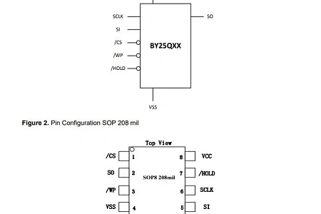 Модуль памяти 25Q128 SPI Flash 128Mbits SOP8 16Мб 3.3В