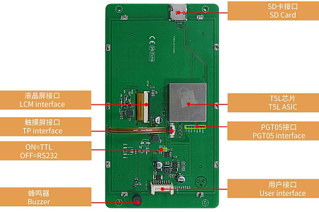 DMG10600Y070_05NR DWIN T5L0 UART 7" IPS ЖК-дисплей класса красоты