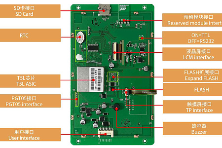 DMG12800T070_01W T5L2 UART HMI 7" IPS ЖК-дисплей промышленного класса