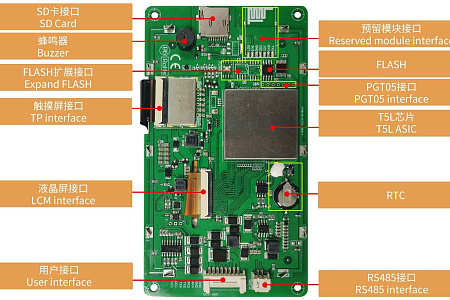 DMG80480S050_03W DWIN T5L1 UART HMI 5" наружный экран для суровых условий эксплуатации для суровых условий эксплуатации