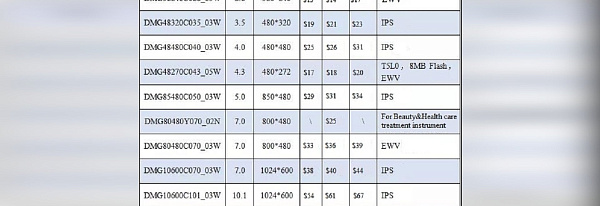 Распродажа дисплеев DWIN по специальной цене