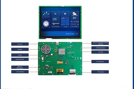 DMG10768C104_03W DWIN T5L2 UART HMI 10.4” IPS ЖК-дисплей коммерческого класса