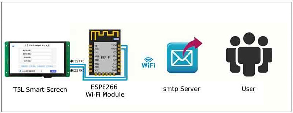 SMTP Mailer с открытым исходным кодом на основе T5L SMTP Mailer с открытым исходным кодом на основе T5L