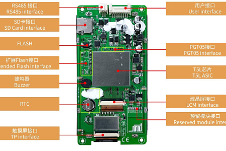 DMG85480K050_03W T5L1 UART HMI 5" IPS ЖК-дисплей медицинского класса
