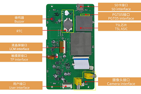 DMG10600C070_25W DWIN T5L2 HMI 7" IPS ЖК-дисплей схемы камеры шины FSK коммерческого класса