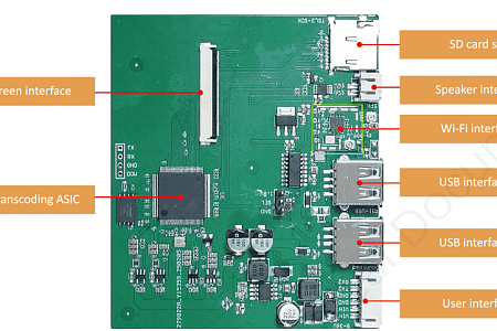 DMG10600F070_01W DWIN T5L0 HMI 7" супертонкий ЖК-дисплей COF серии