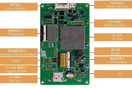 DMG48270S043_03W DWIN T5L1 UART HMI 4.3" TN ЖК-дисплей для суровых условий окружающей среды