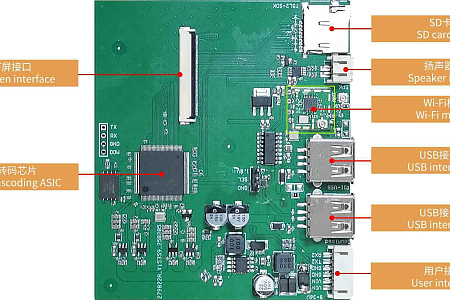 HDL662SZ08 DWIN Adaptor Board